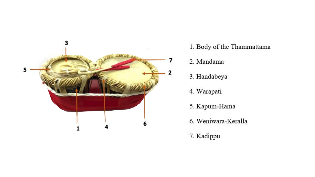 Lakpura Thammettama（20 英寸）